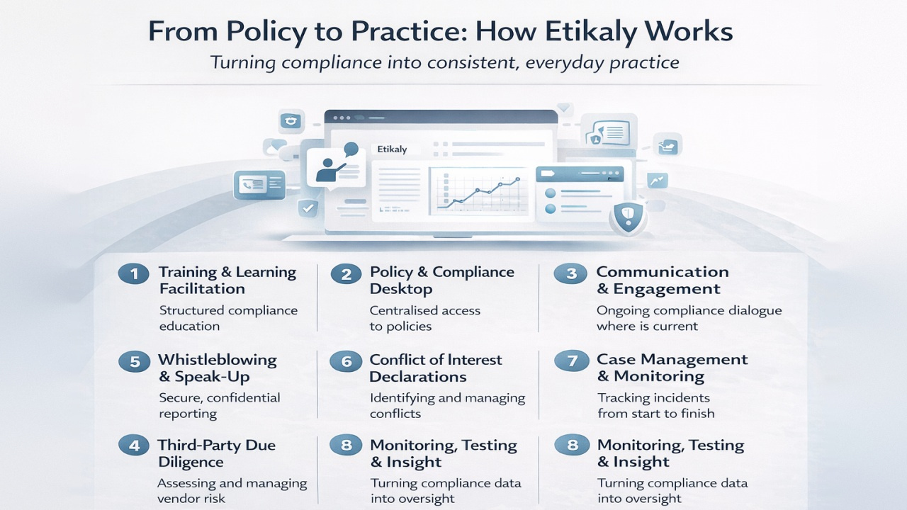 From Policy to Practice - How Etikaly Works