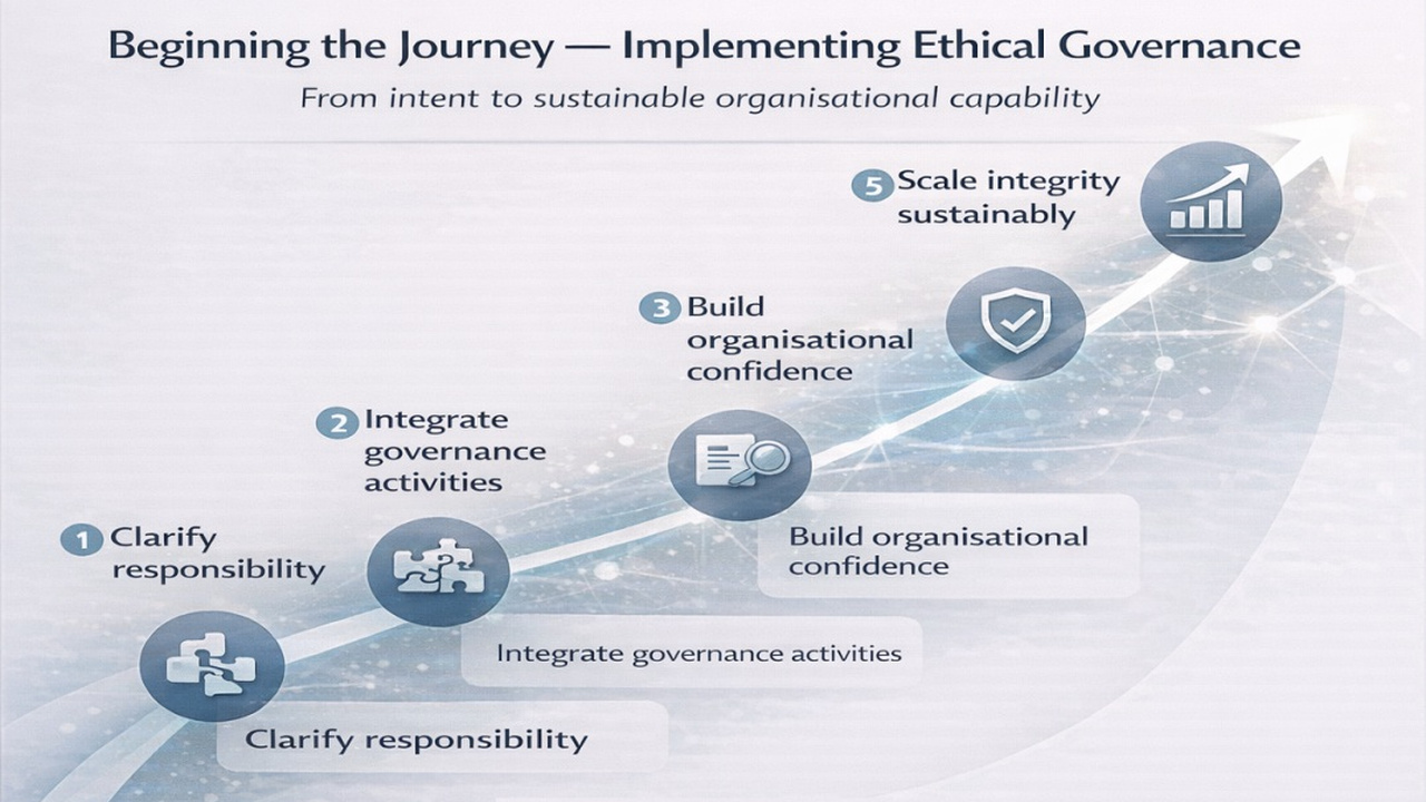 Implementing Ethical Governance with Etikaly